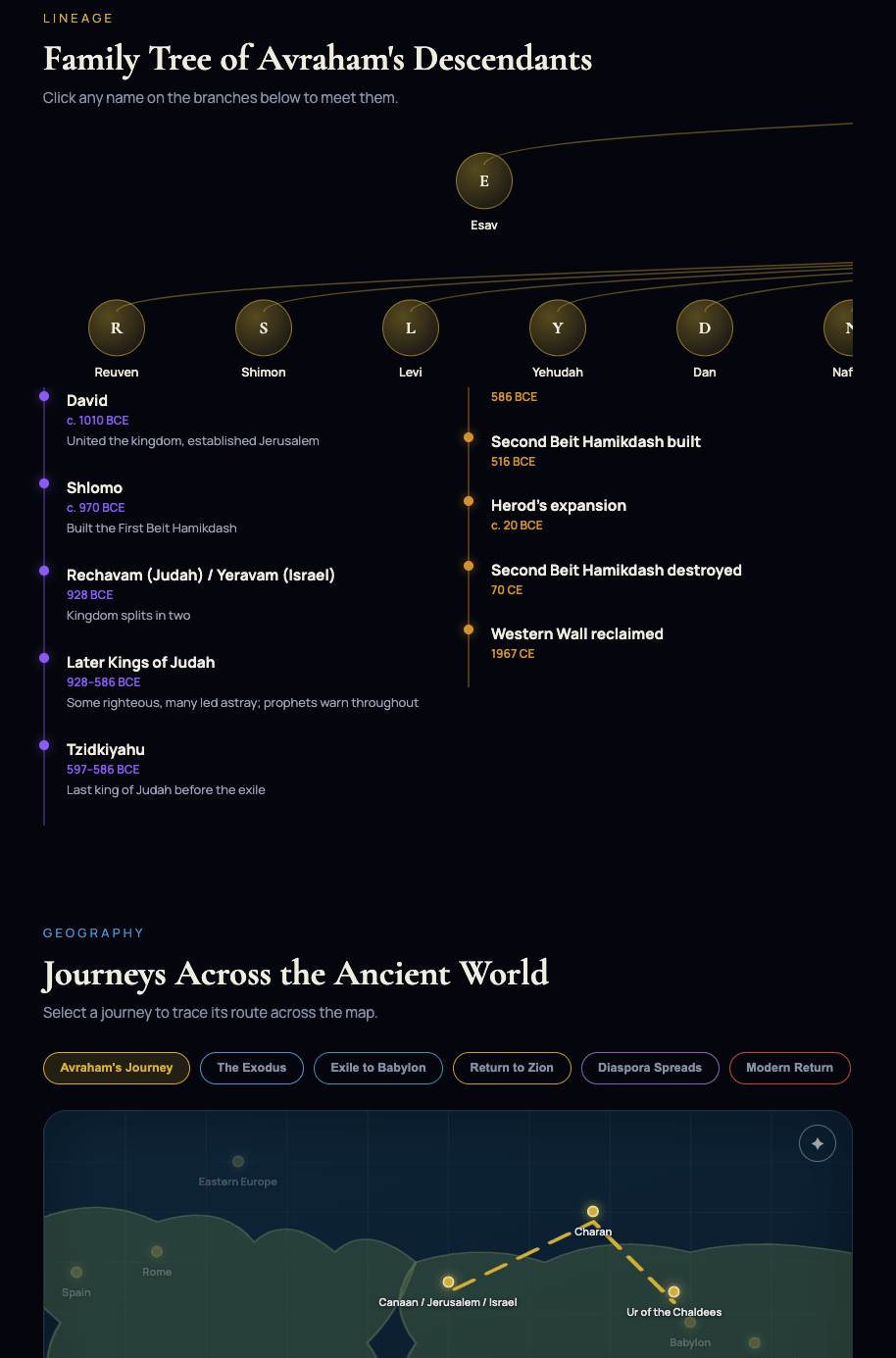 Interactive family tree of Avraham's descendants and map of ancient journeys