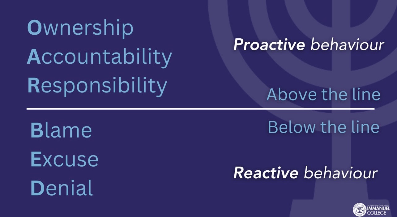 IC behaviour branding
