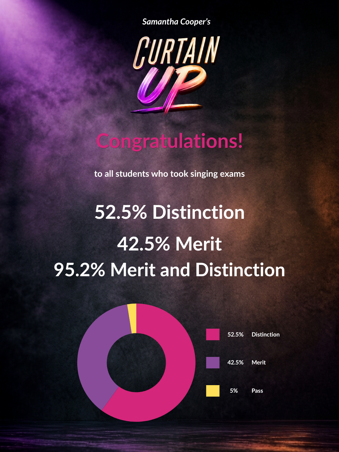 Curtain Up exam results celebration graphic